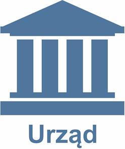 urzad